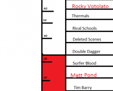 Rocky Votolato, Matt Pond @ Black Cat Tonight